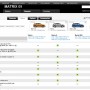 Toyota.com - Features, Specs and Options